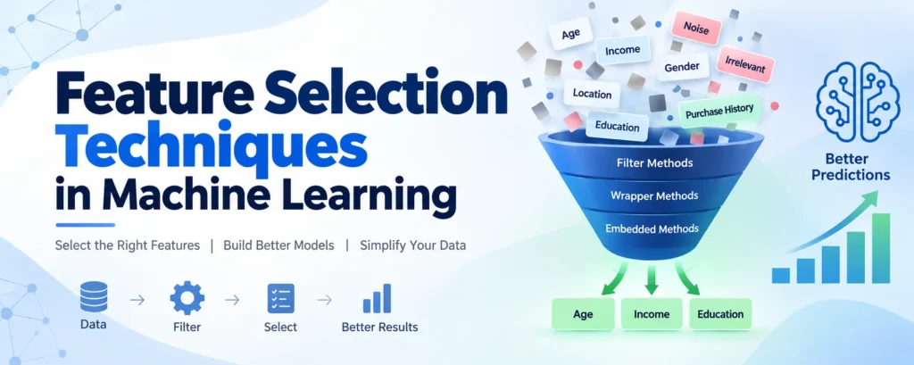 Feature Selection Techniques in Machine Learning