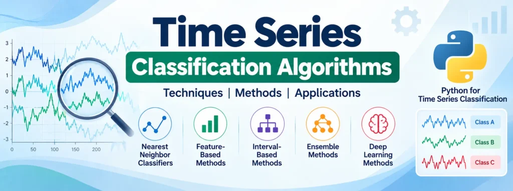 Time Series Classification Algorithms