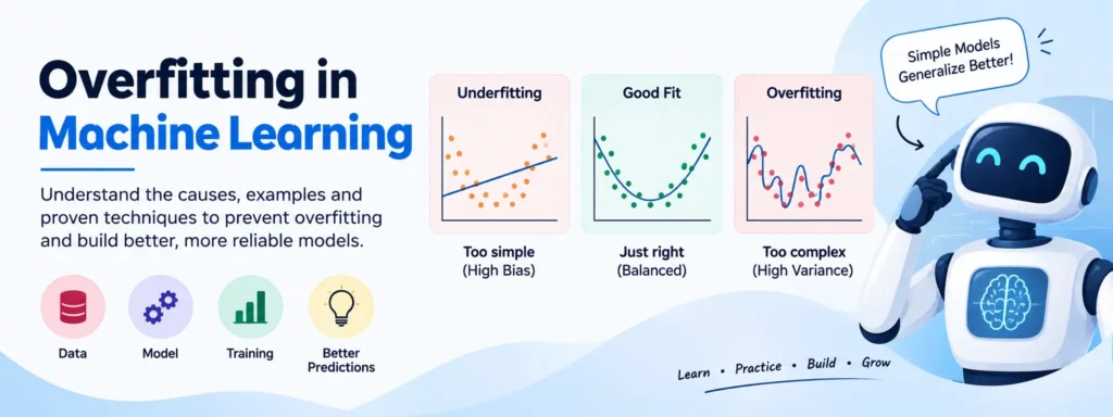 Overfitting in Machine Learning