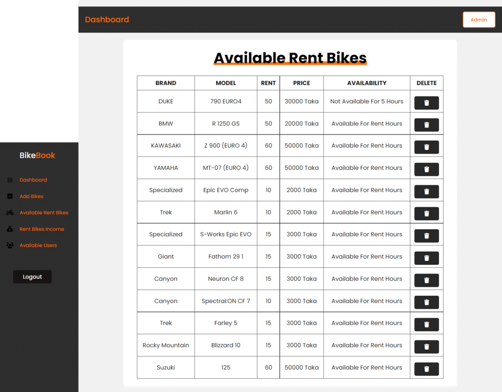 screencapture-localhost-3000-getrentbikesforadmin-2022-12-31-22_34_16-1024x799 Online Bike Rental Booking Platform