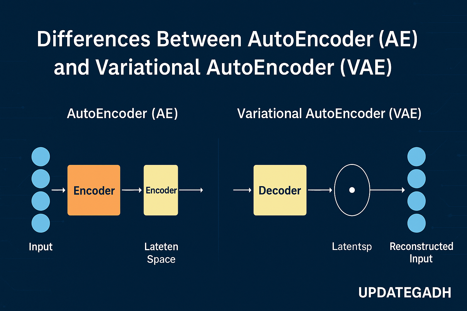 AutoEncoder vs Variational AutoEncoder