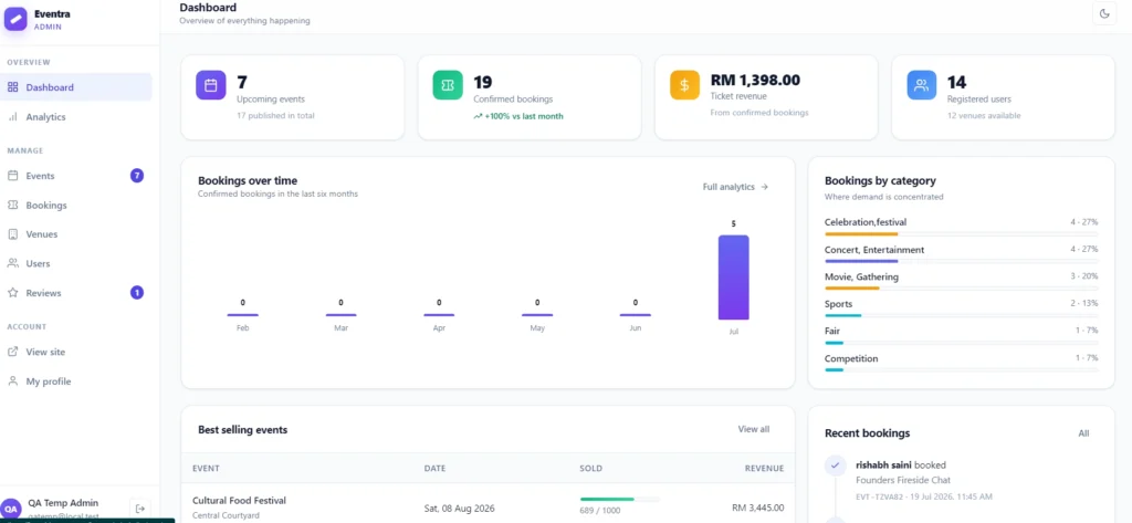 Best Event Management System Project in PHP with Source Code