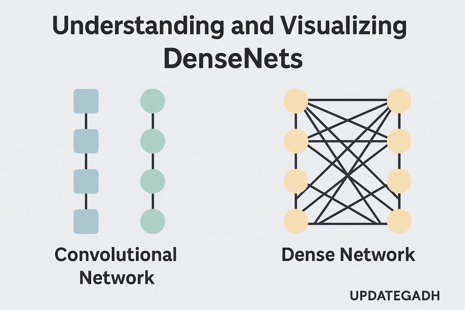 Understanding and Visualising DenseNets
