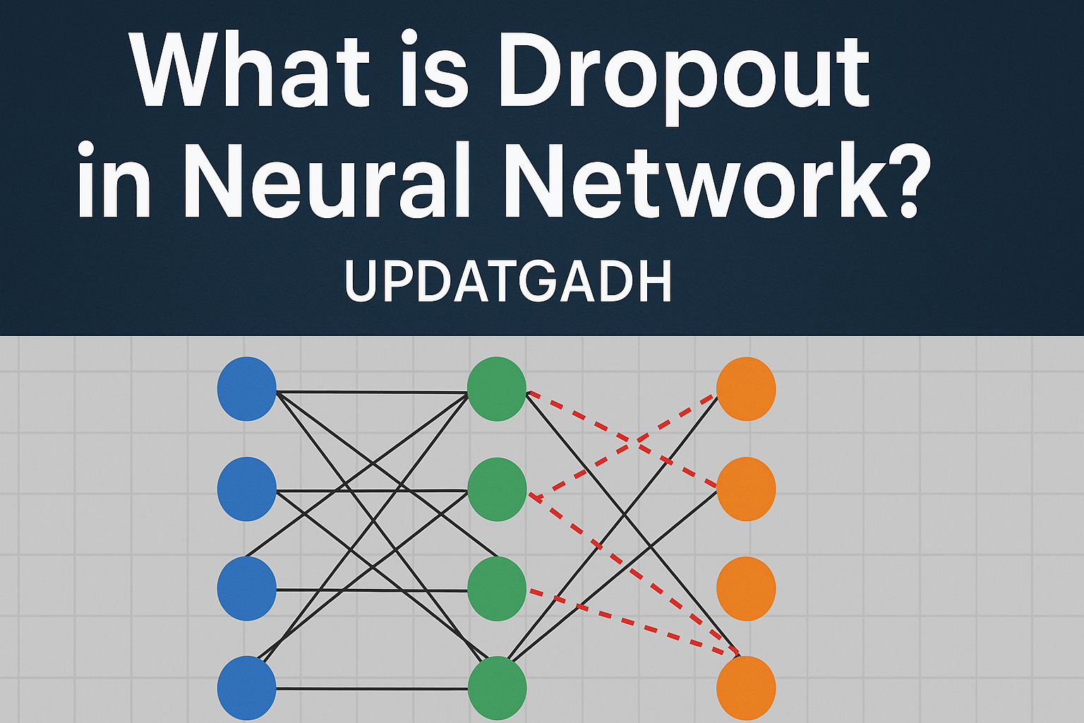 Dropout in Neural Network