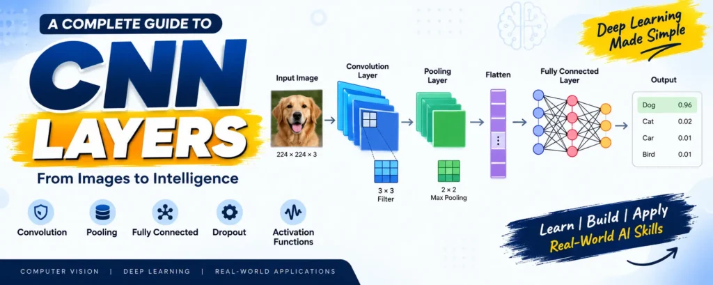 CNN Layers