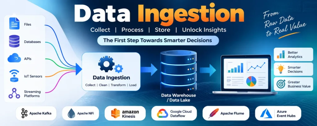 Data Ingestion Tutorial