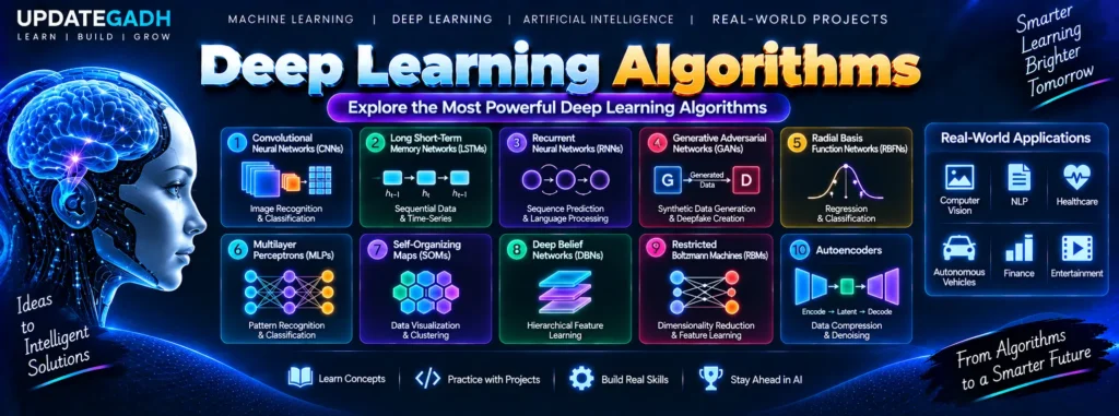 Deep Learning Algorithm