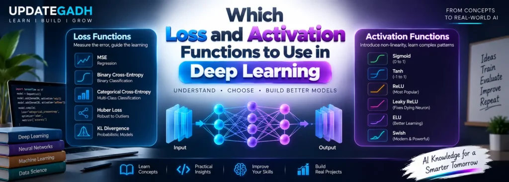 Loss and Activation Functions