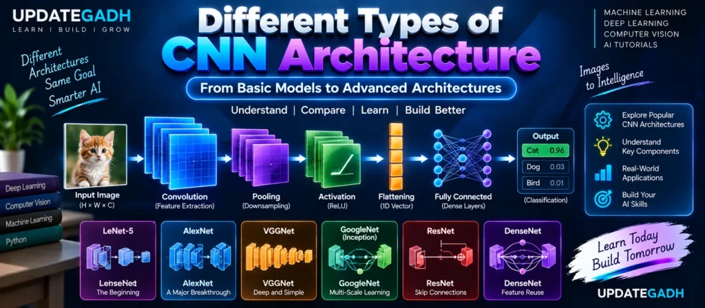 Different Types of CNN Architecture