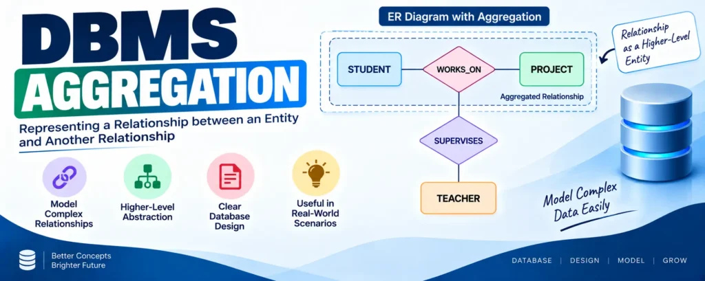 DBMS Aggregation