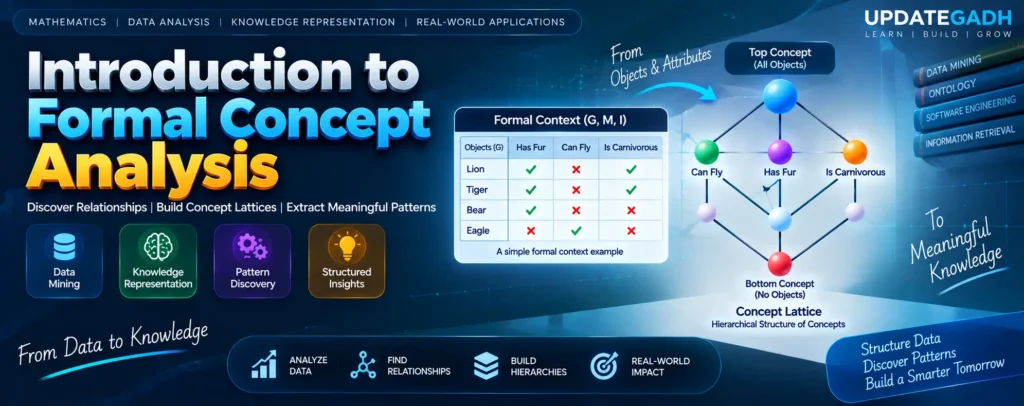 Introduction to Formal Concept Analysis