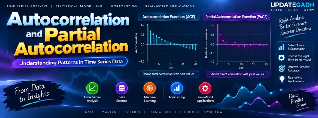 Autocorrelation and Partial Autocorrelation