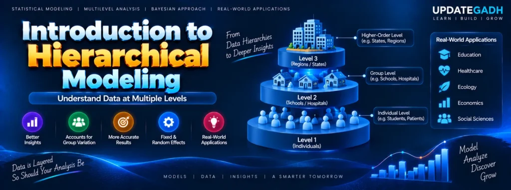 Introduction to Hierarchical Modeling