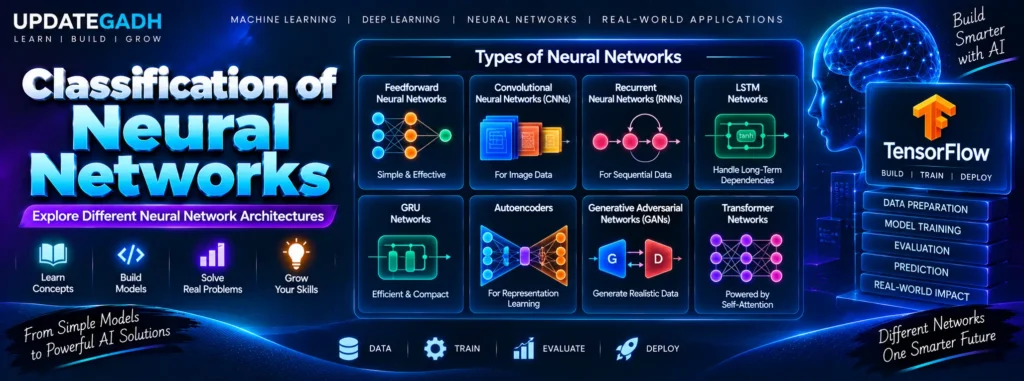 Classification of Neural Networks