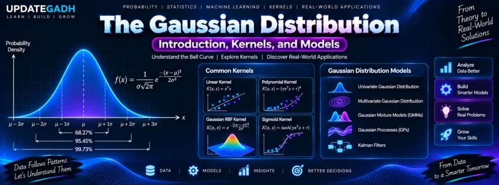 Gaussian Distribution