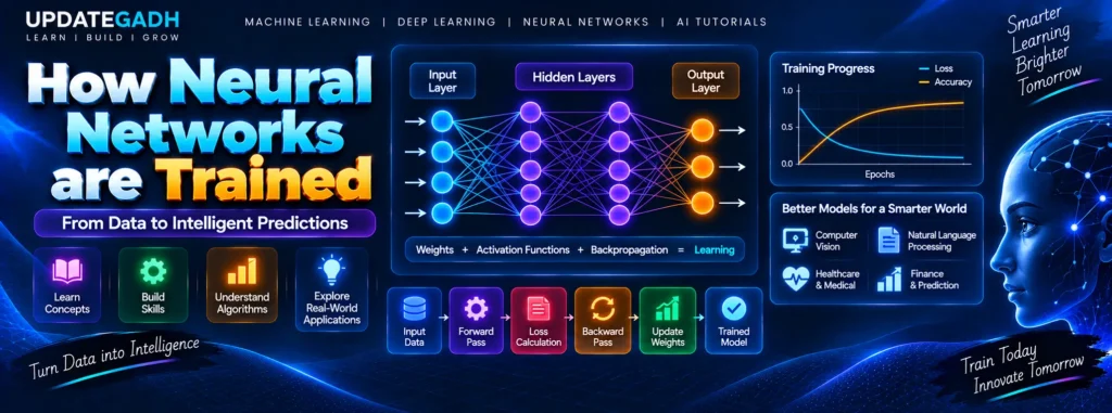 How Neural Networks are Trained