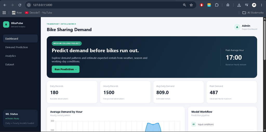 Bike Sharing Demand Prediction Using Python and Machine Learning