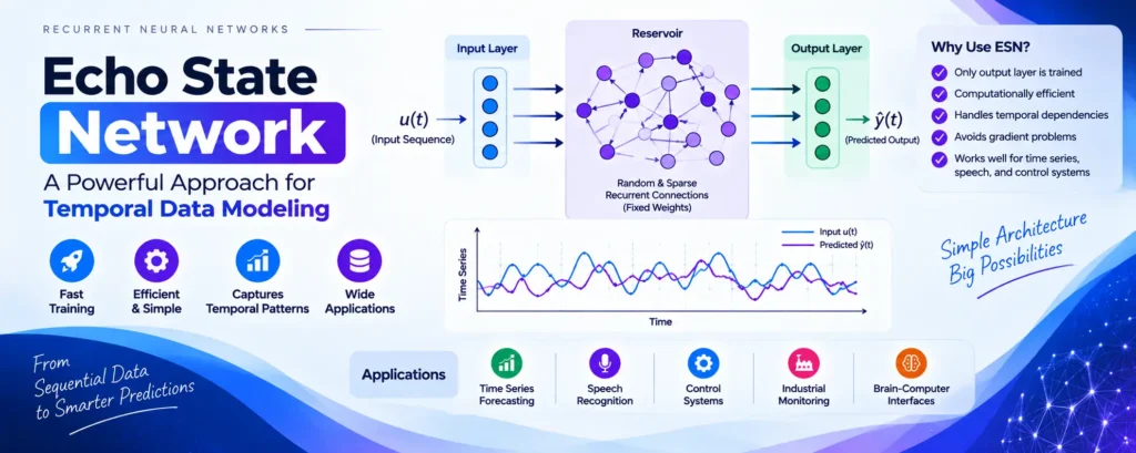 Echo State Network