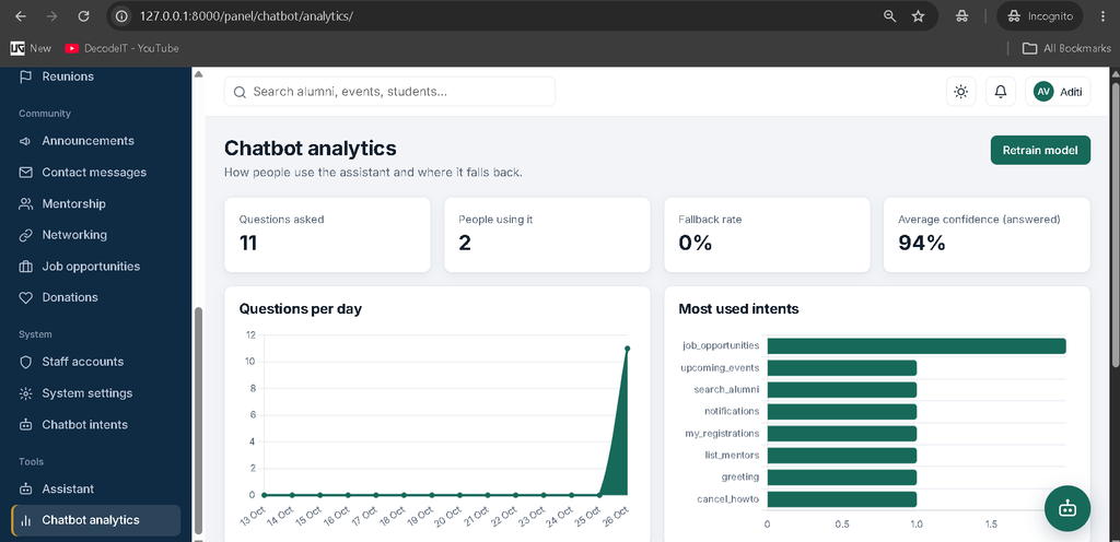 Event Alumni Management System Using Python and AI Chatbot-admin chatbot analytics