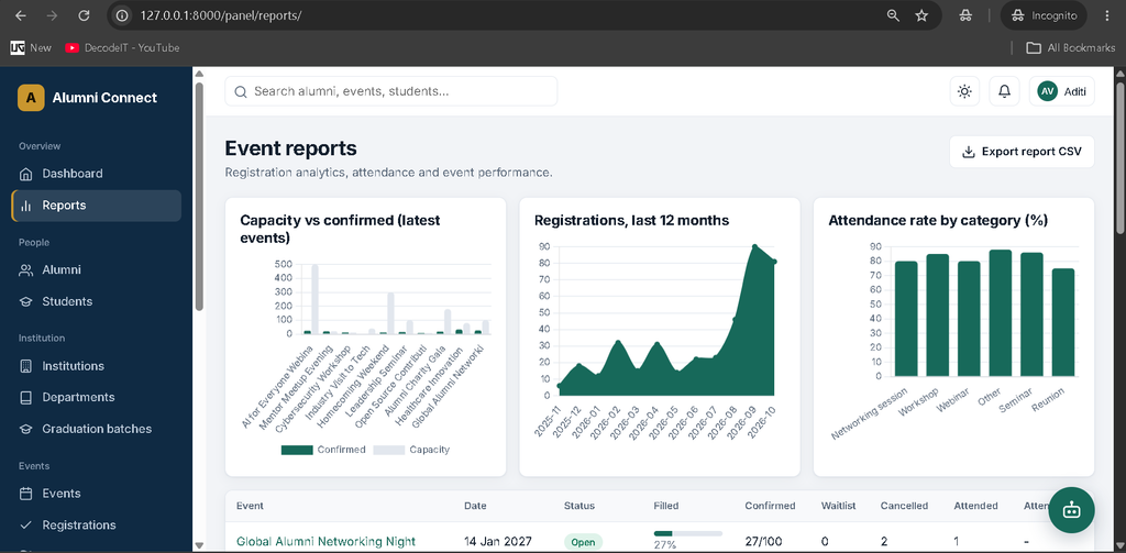 Event Alumni Management System Using Python and AI Chatbot-admin report
