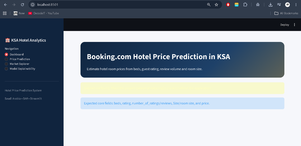 Hotel Price Prediction System Using Machine Learning