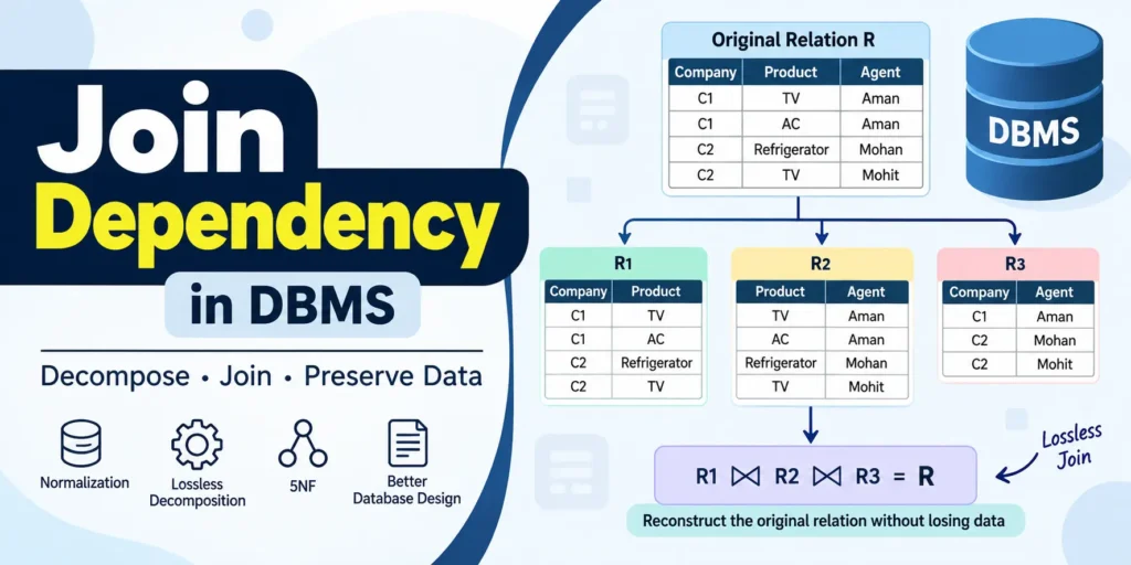 Join Dependency in DBMS