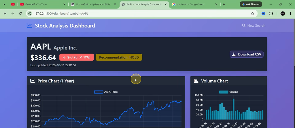 Stock Price Prediction Using Machine Learning