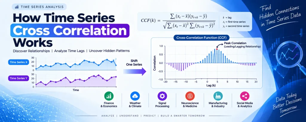 Time Series Cross Correlation