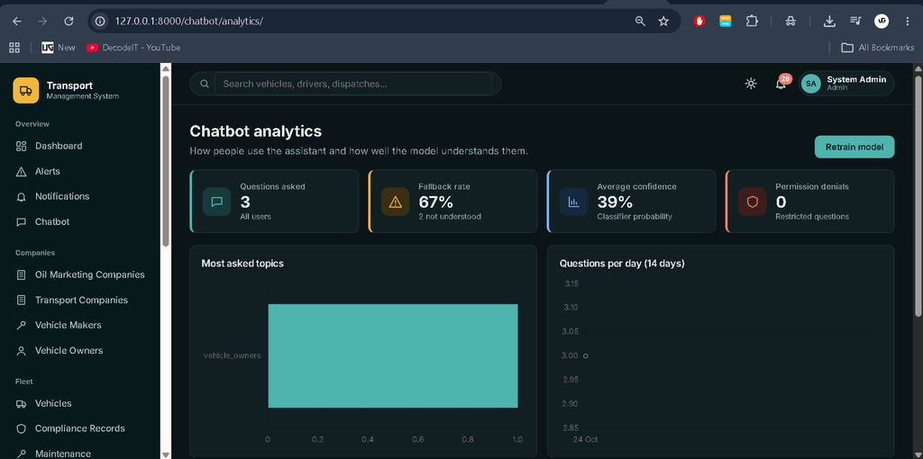 admin panal chatbot