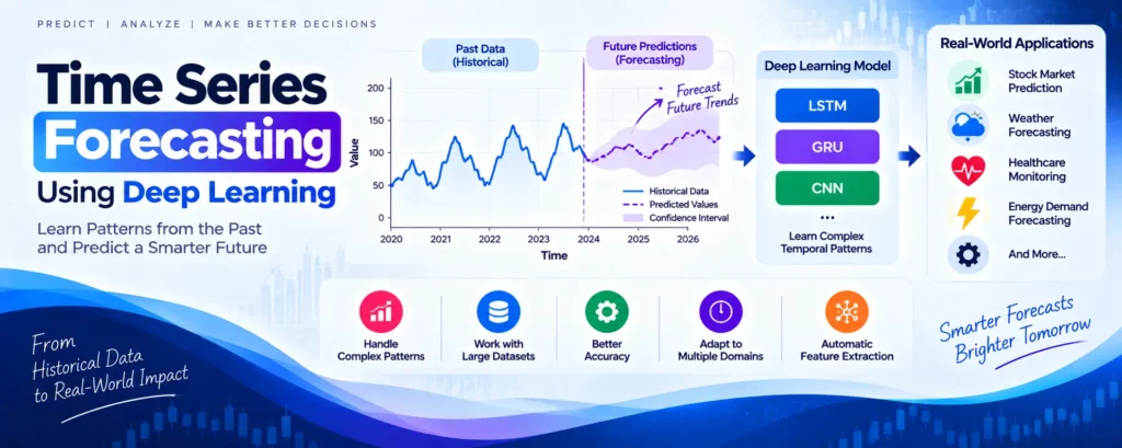 Time Series Forecasting Using Deep Learning