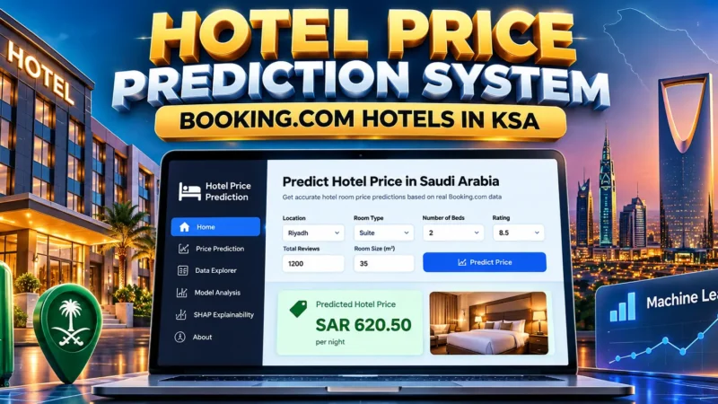 Hotel Price Prediction System Using Machine Learning