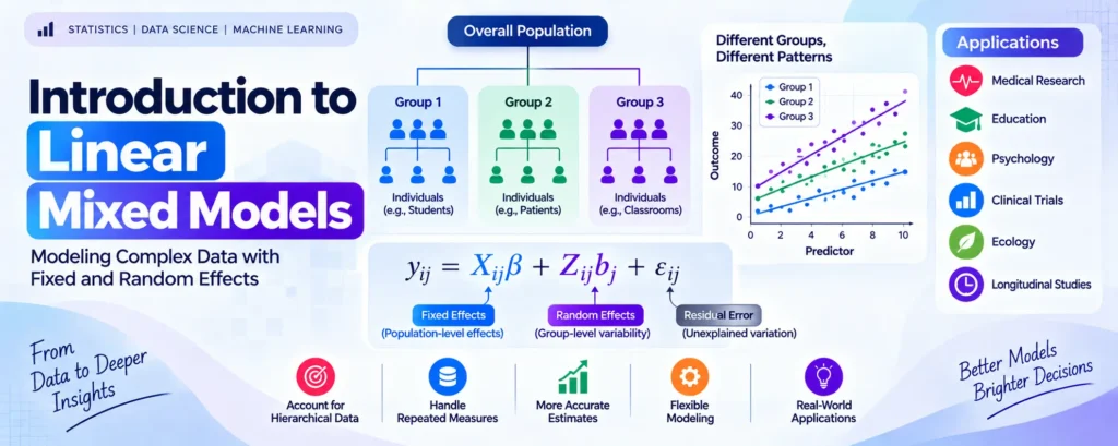 Introduction to Linear Mixed Models