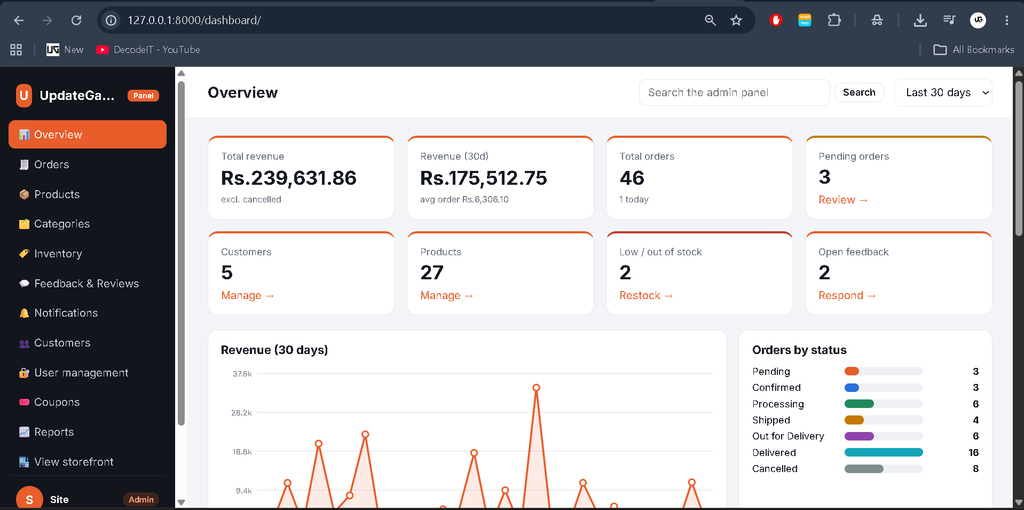 Advanced E-Commerce Management System Using Django-admin panal