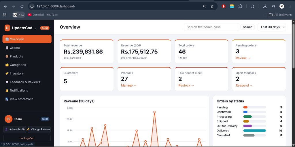 Advanced E-Commerce Management System Using Django-staff panal