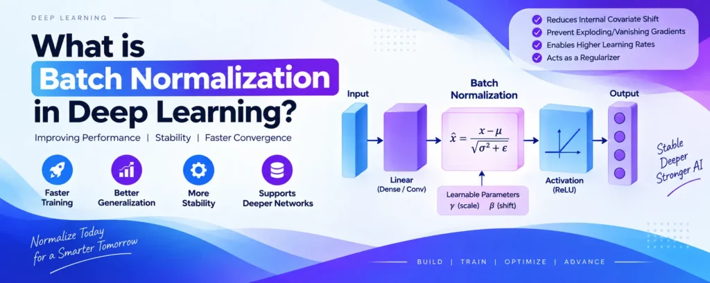 Batch Normalization in Deep Learning