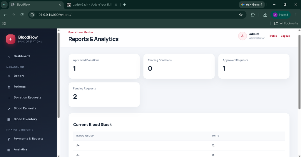 Blood Bank Management System Using Python