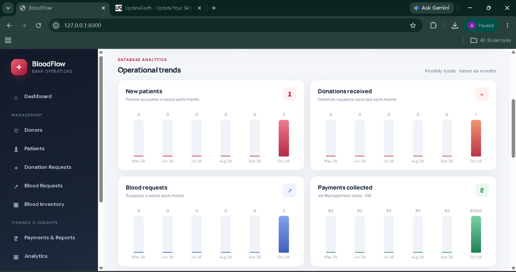 Blood Bank Management System Using Python