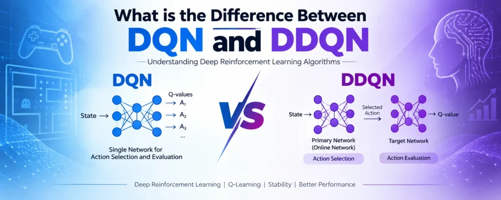 DQN and DDQN