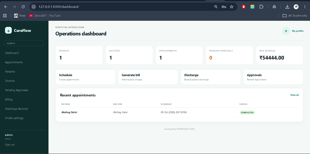 Hospital Management System Using Python and Django