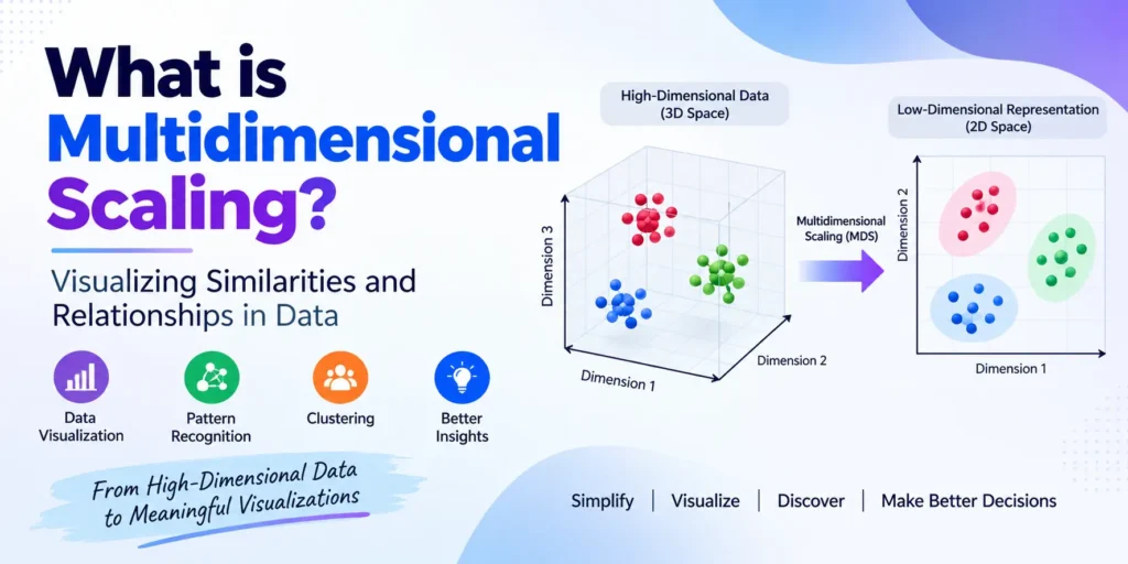 Multidimensional Scaling