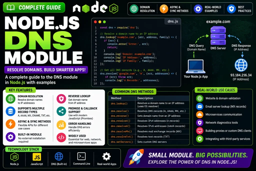 Node.js DNS module