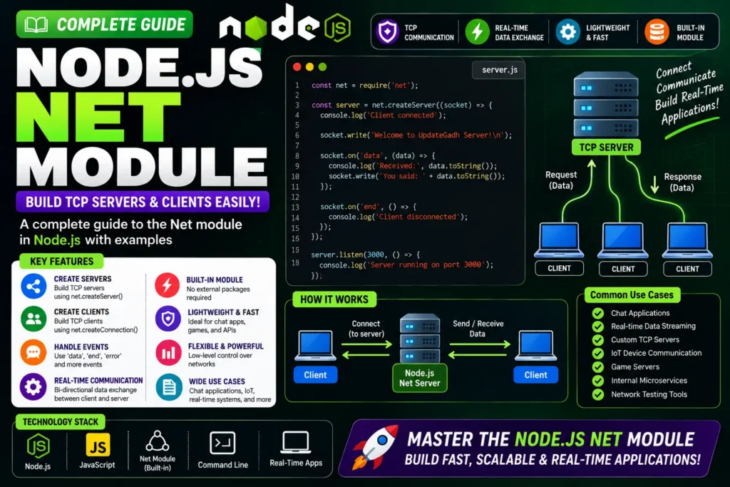 Node.js Net Module