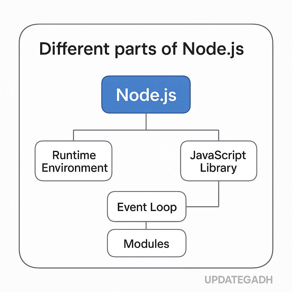 Nodejs-Tutorial-1-2 Nodejs Tutorial