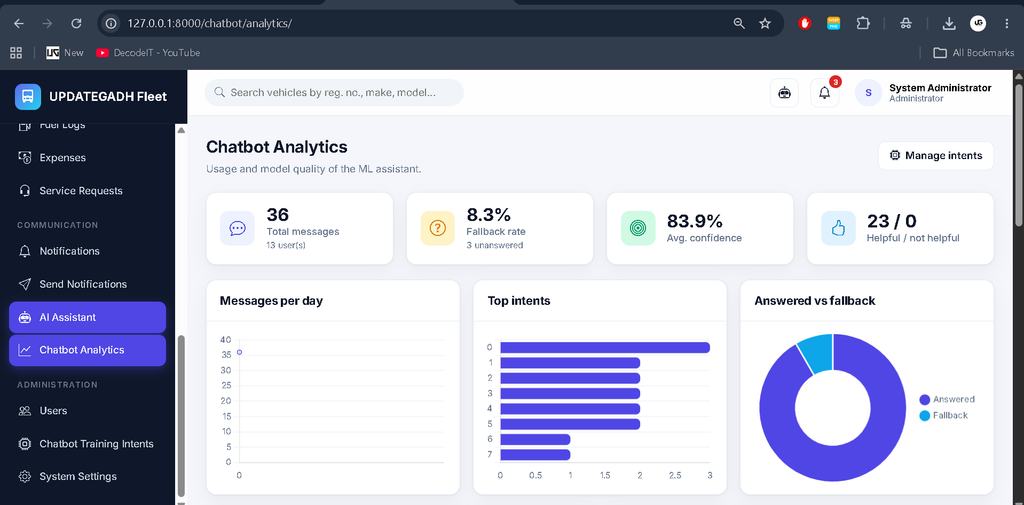 Vehicle Management System Using Python and AI Chatbot-admin 1