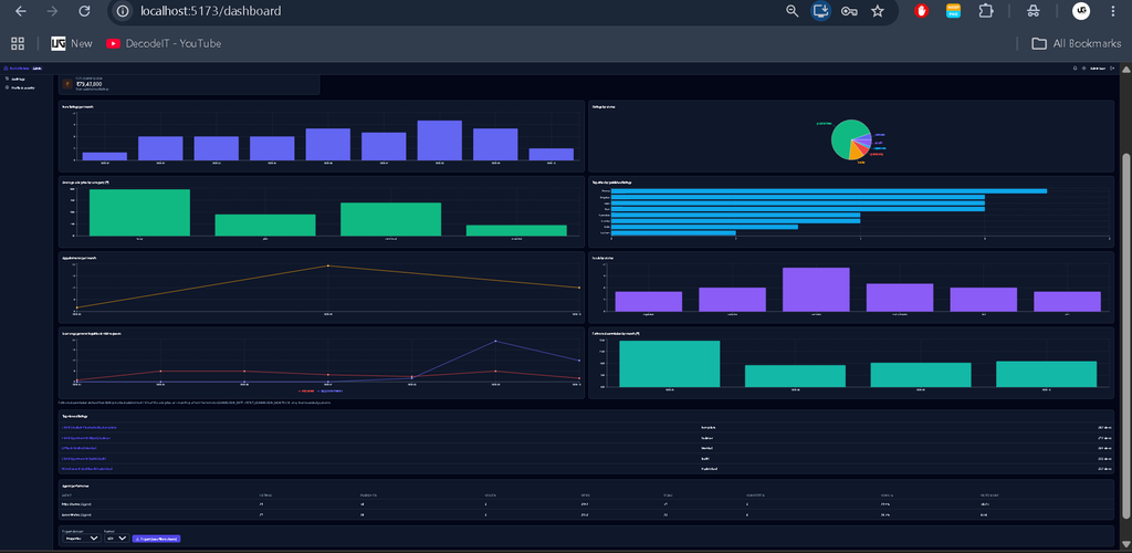 AI-Powered Real Estate Management System Using MERN Stack-5