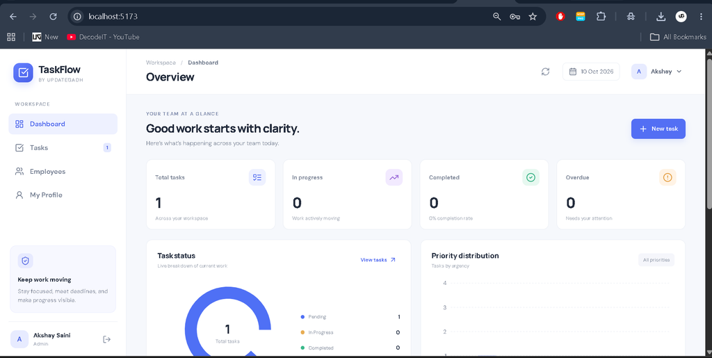 Task Management System Using MERN Stack-3
