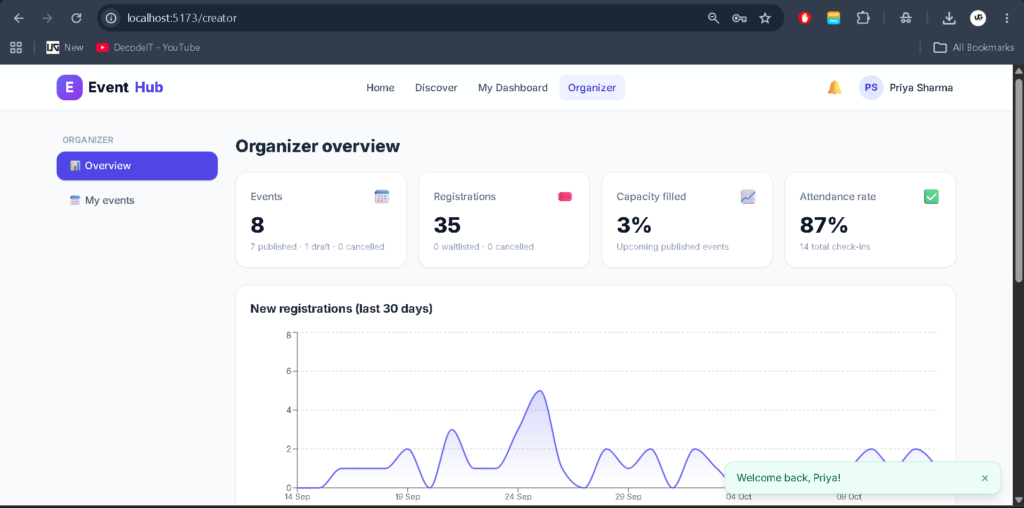 Event Management System using MERN Stack-Organizer Page