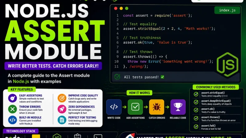 Node.js Assert Module