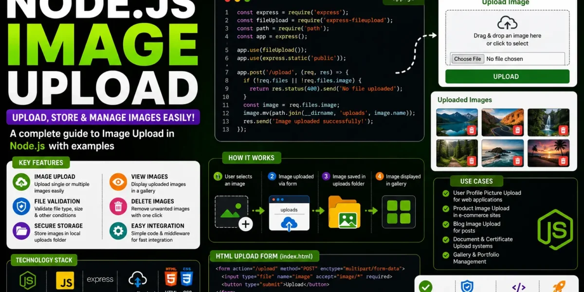 Node.js Image Upload