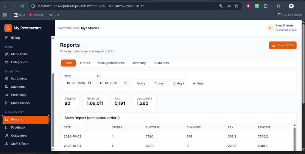 Restaurant Management System Using MERN Stack-Admin